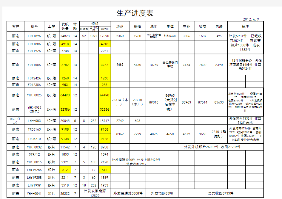 生产进度表模板