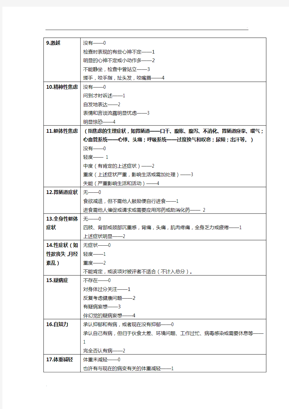 24项汉密尔顿抑郁量表(HAMD)