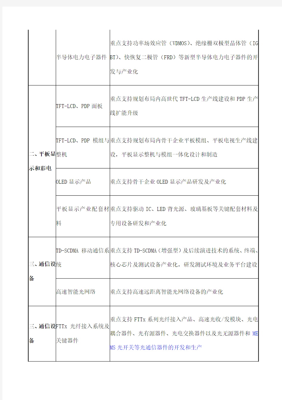 电子信息产业技术方向