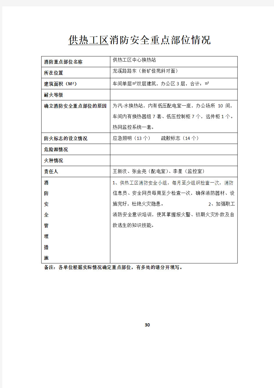 四、消防安全重点部位情况