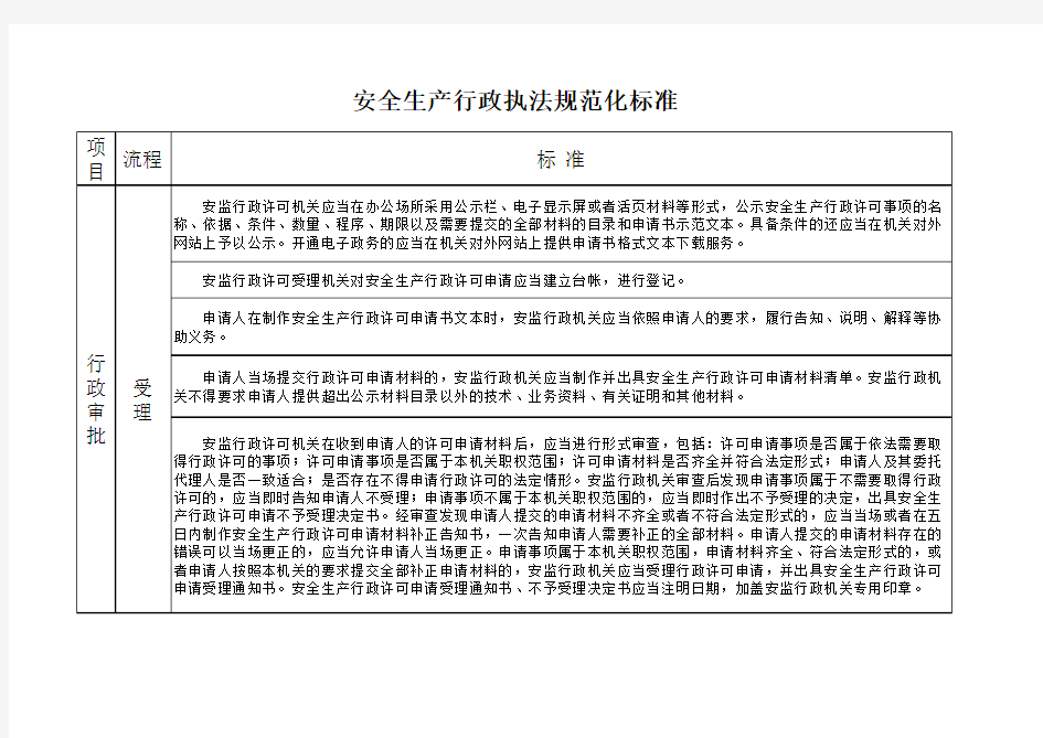 安全生产行政执法规范化标准