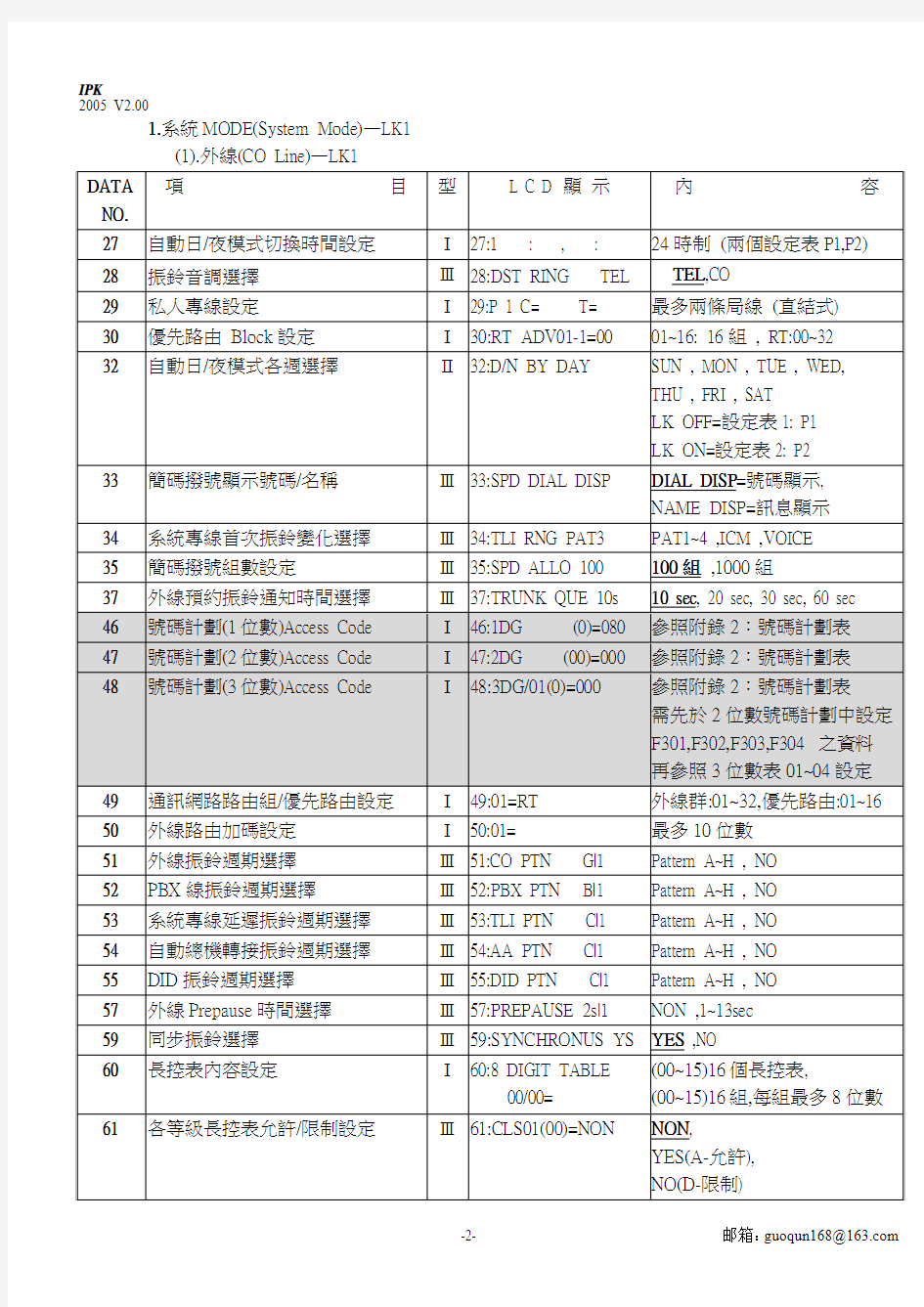 NEC EDK-21 中文手册_by_elanwen
