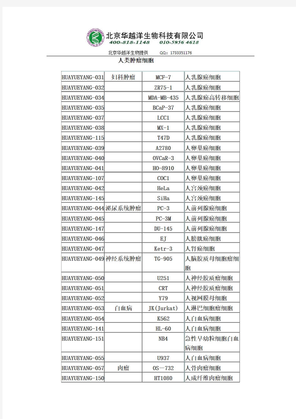 人类肿瘤细胞株