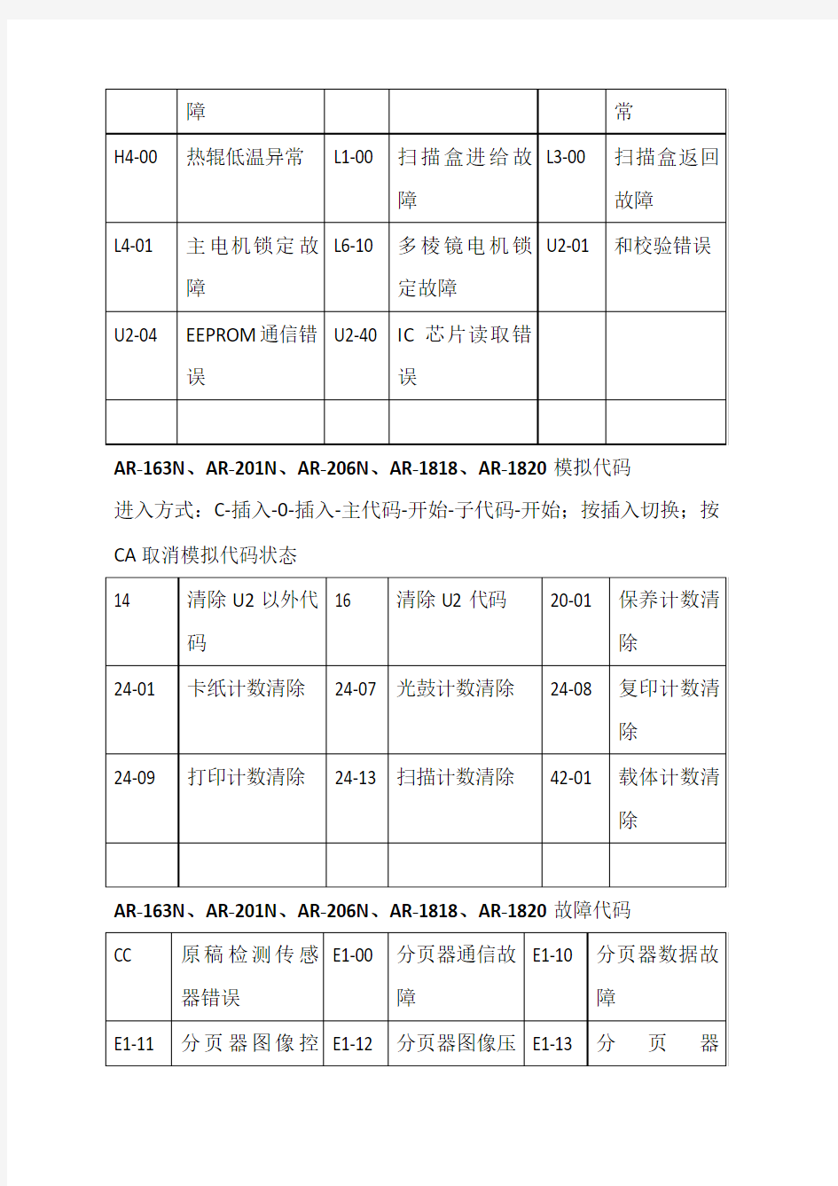 夏普数码复印机 故障代码及常用维修代码