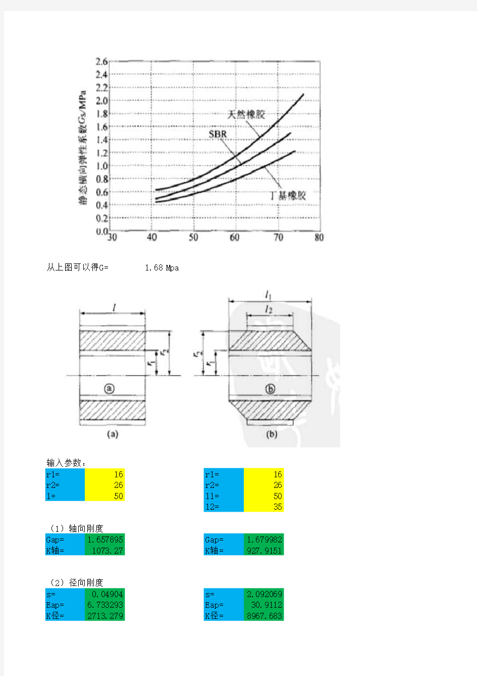 橡胶衬套刚度计算