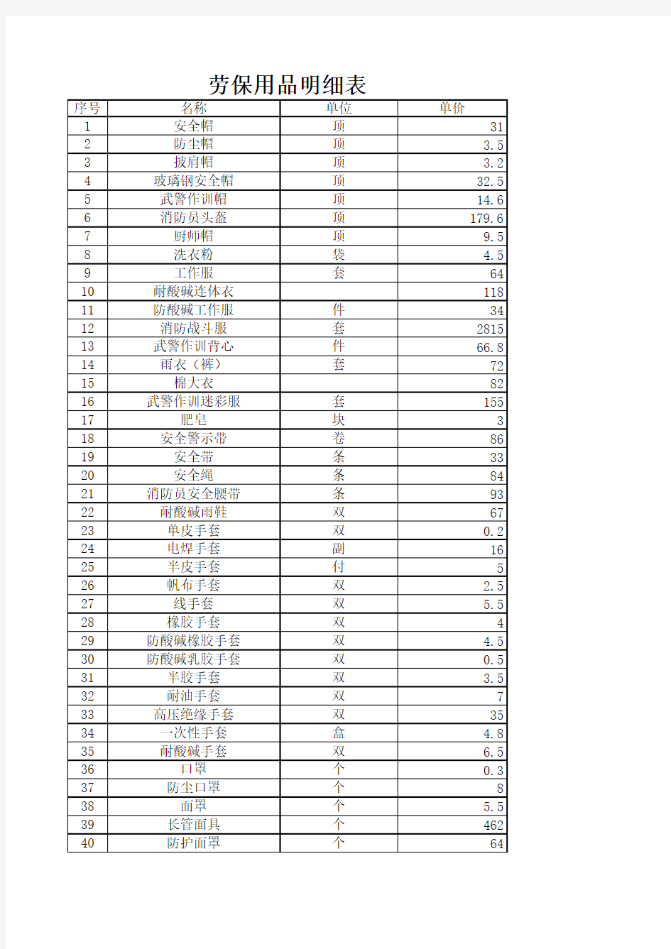 办公用品价格清单、劳保用品价格清单