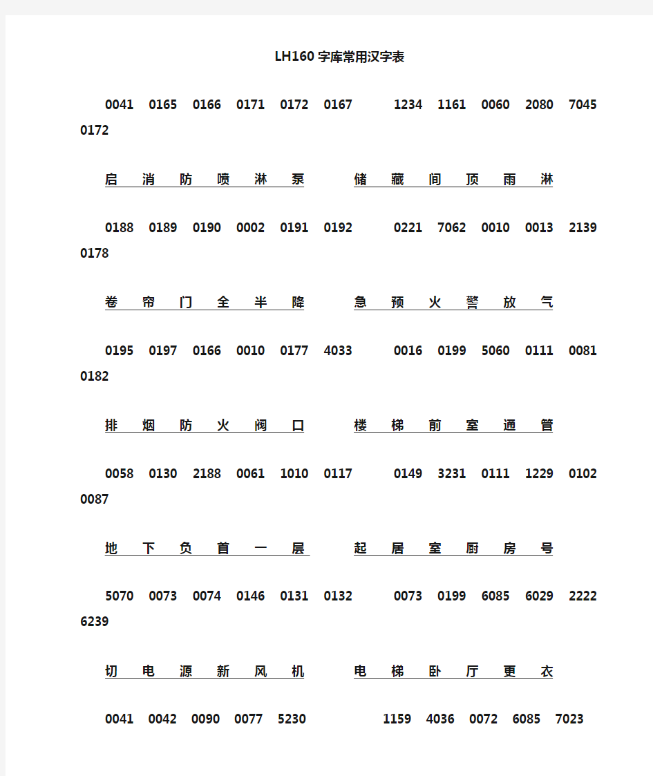 陆和LH160报警主机汉字编码表