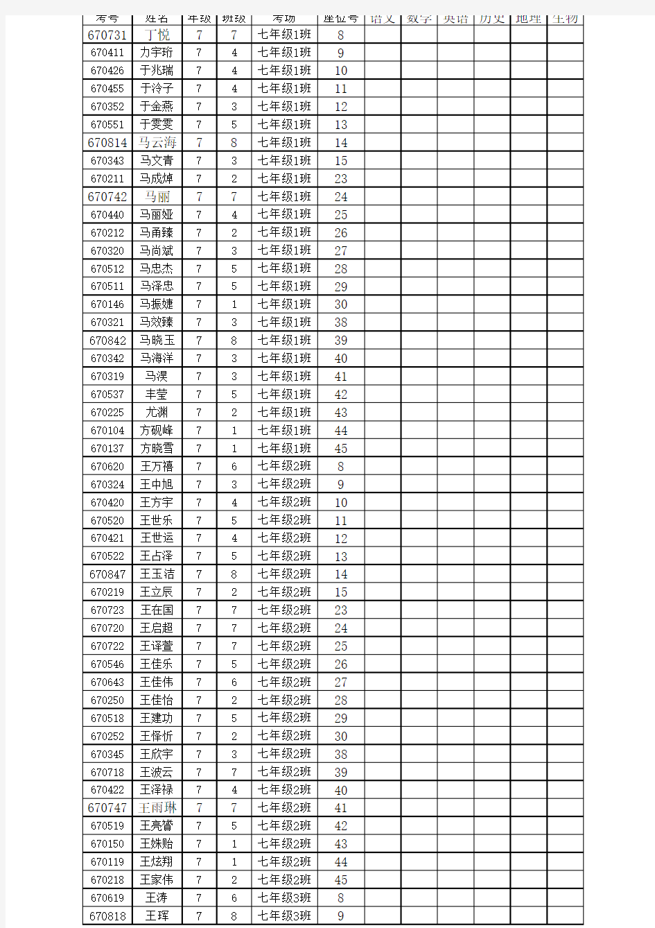 12-13-1七年级期中成绩登分表