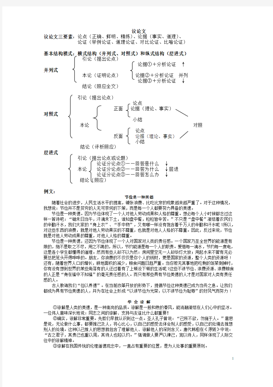 议论文格式、范文