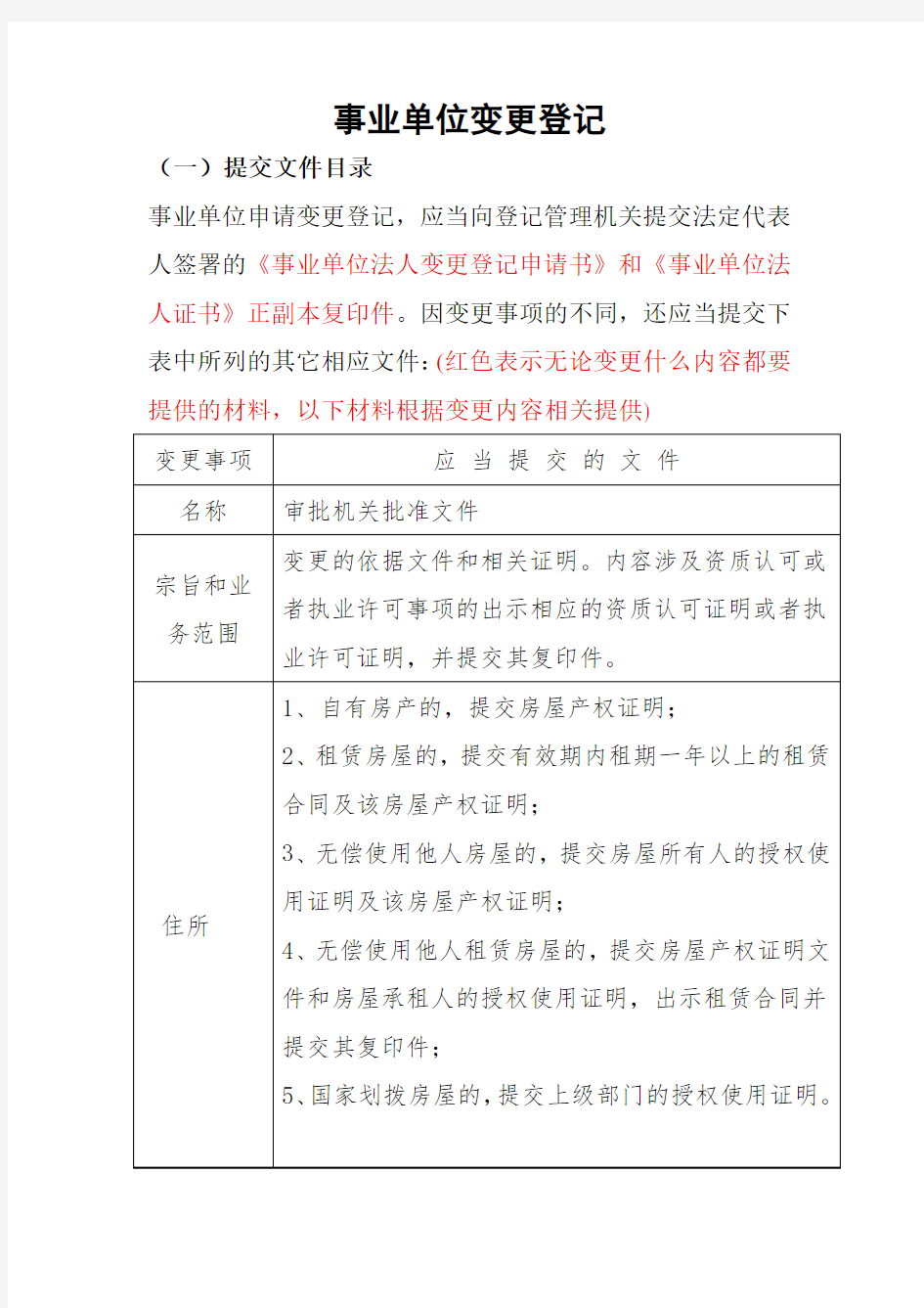 事业单位变更登记所需材料