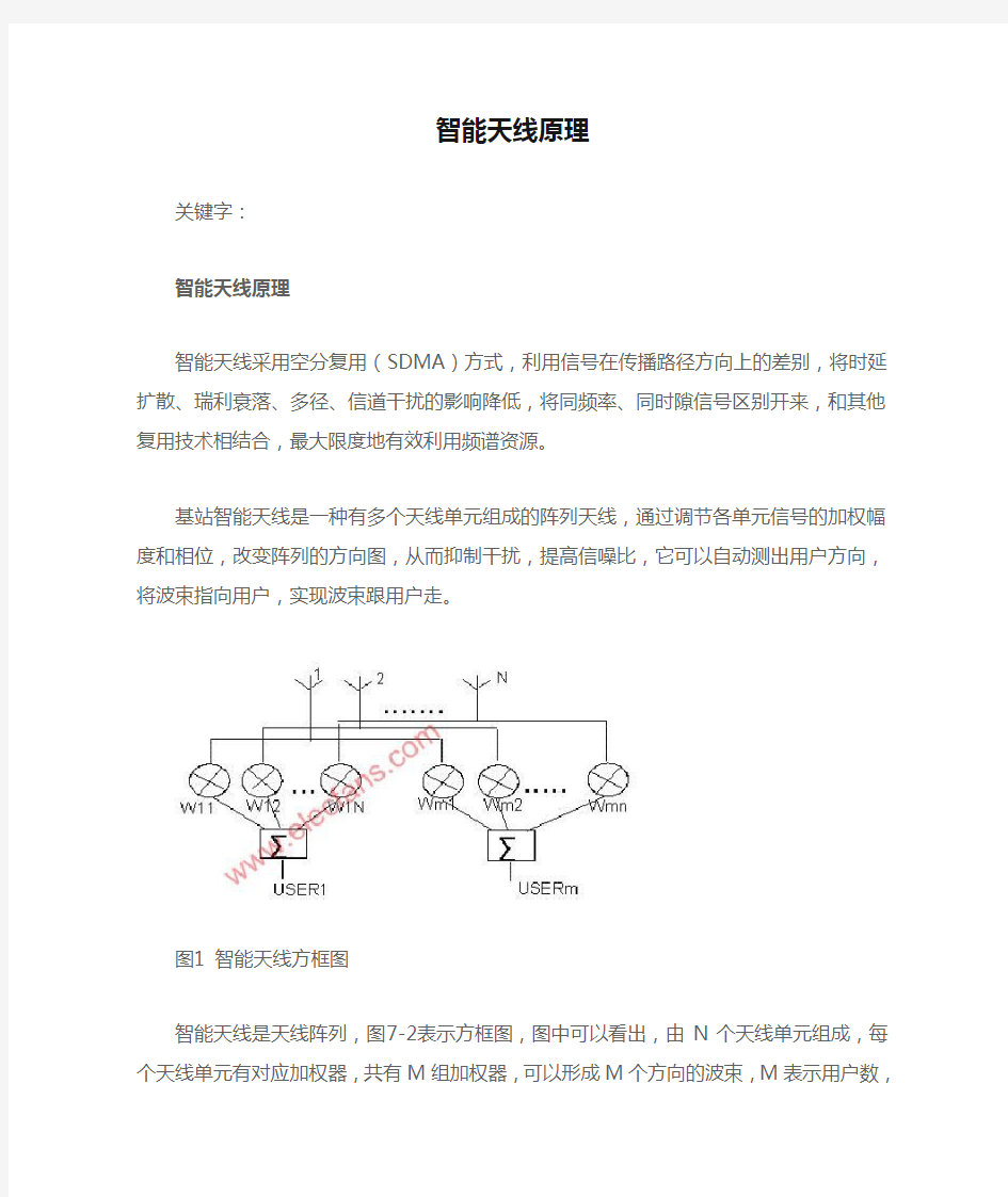 智能天线原理