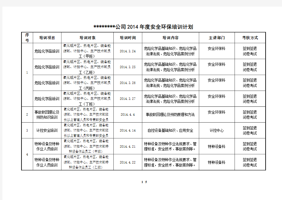 2014年度安全培训计划