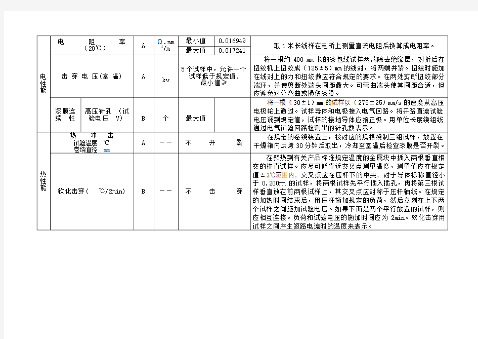 标准试验方法