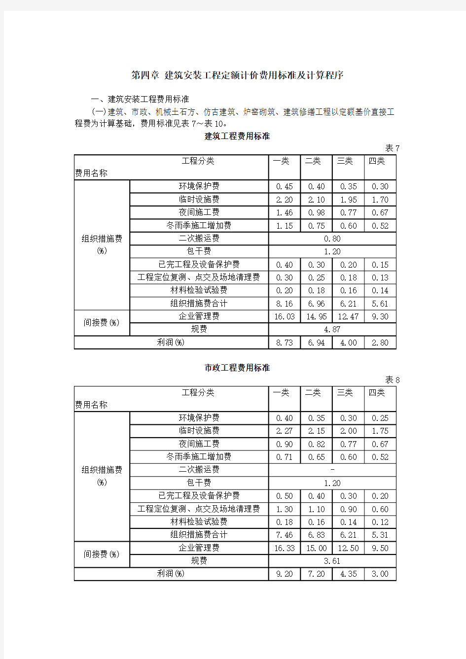 建筑安装工程定额计价费用标准及计算程序