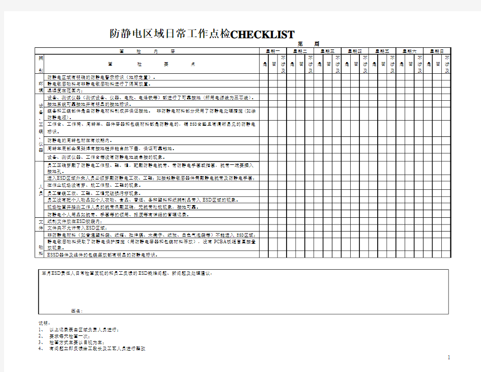 车间防静电日常工作点检CHECKLIST