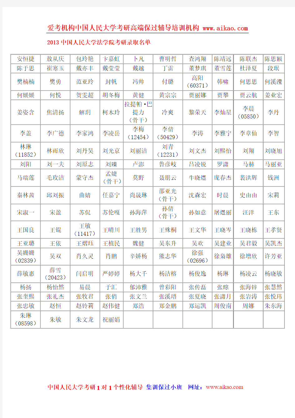 2013中国人民大学法学院考研录取名单