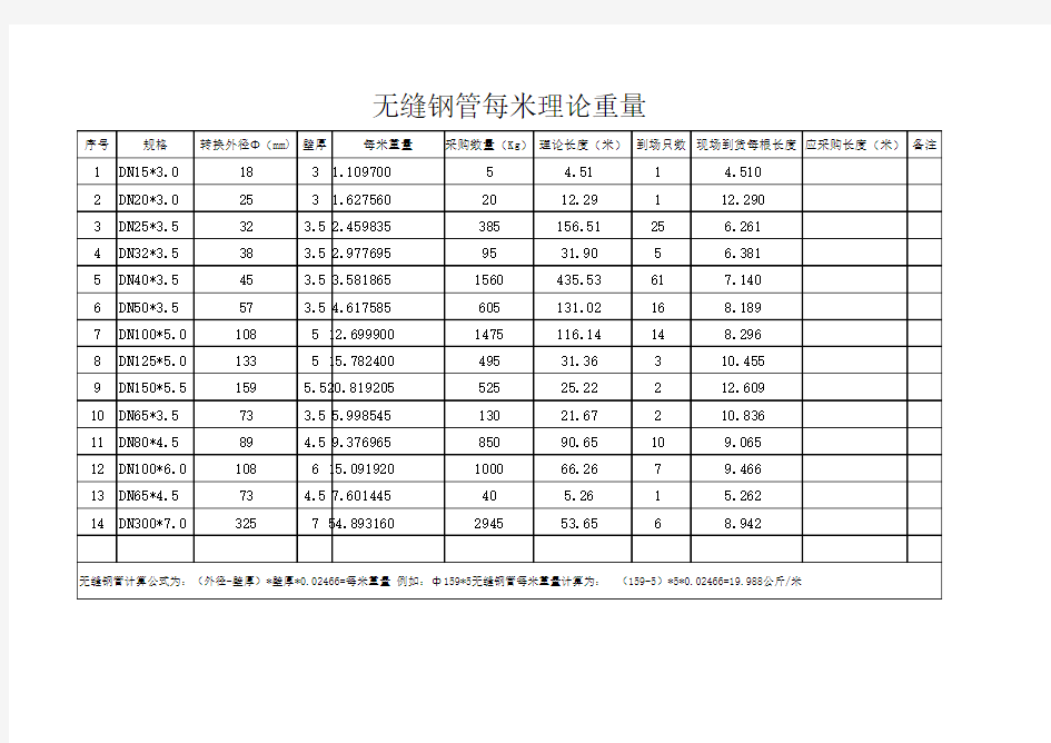 无缝钢管每米理论重量