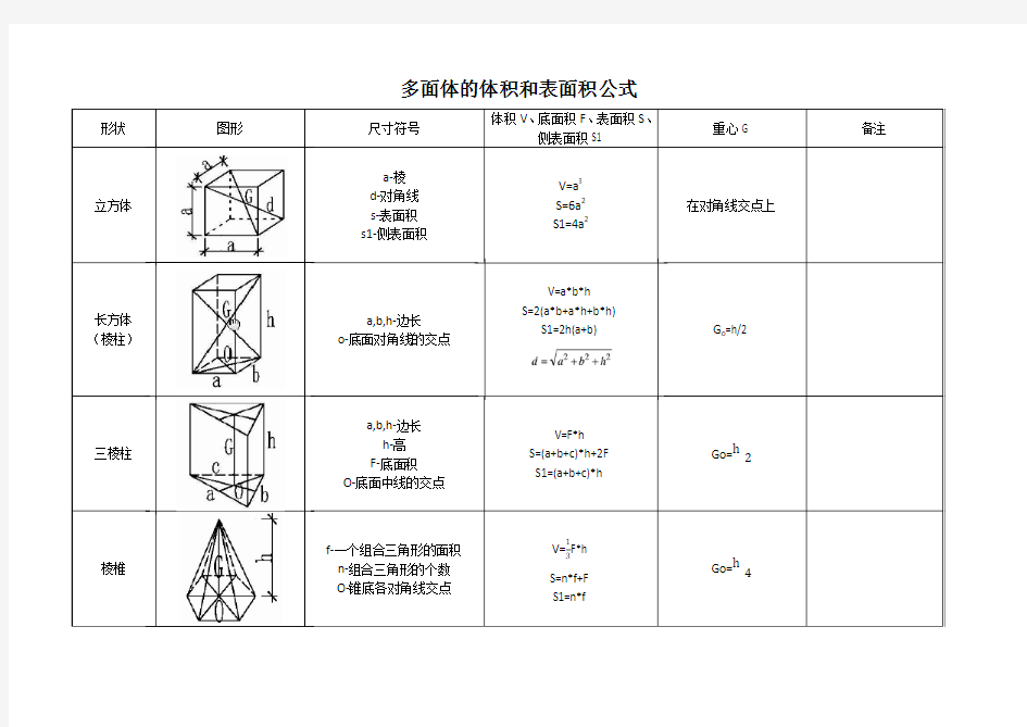 多面体的体积和面积公式