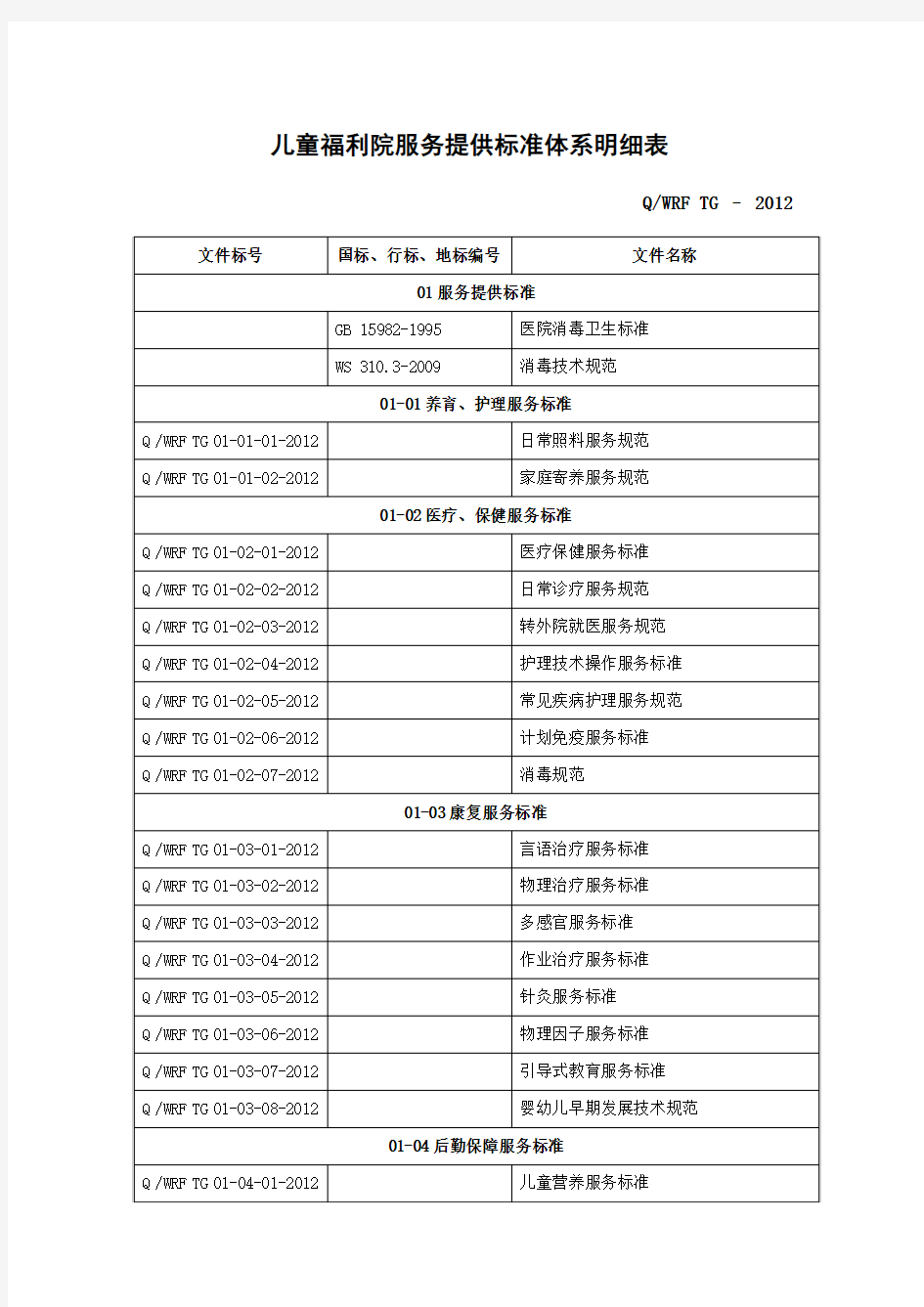 标准化儿服务提供标准体系明细表