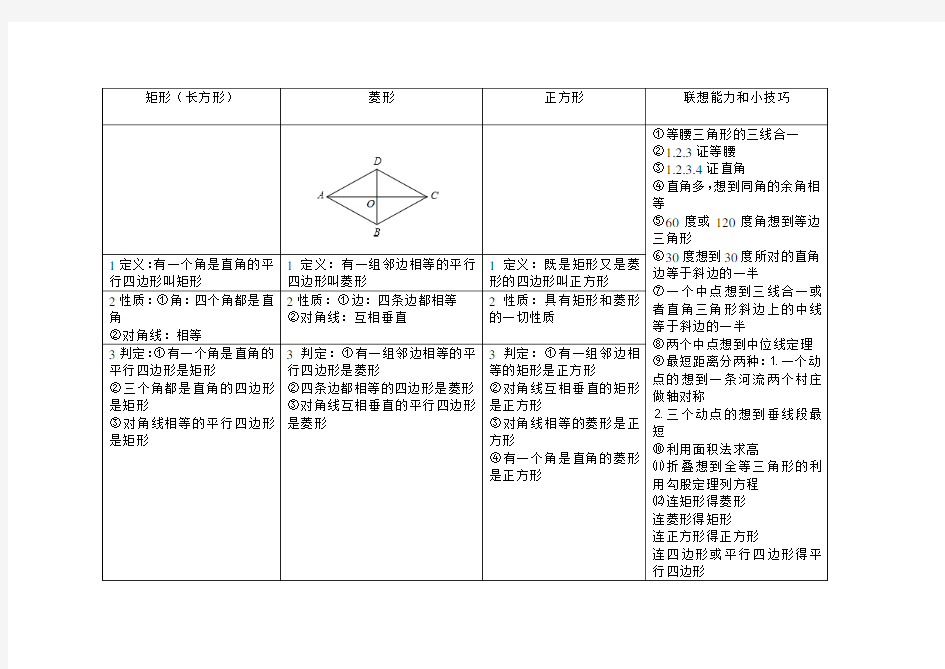 矩形菱形正方形证明题小技巧