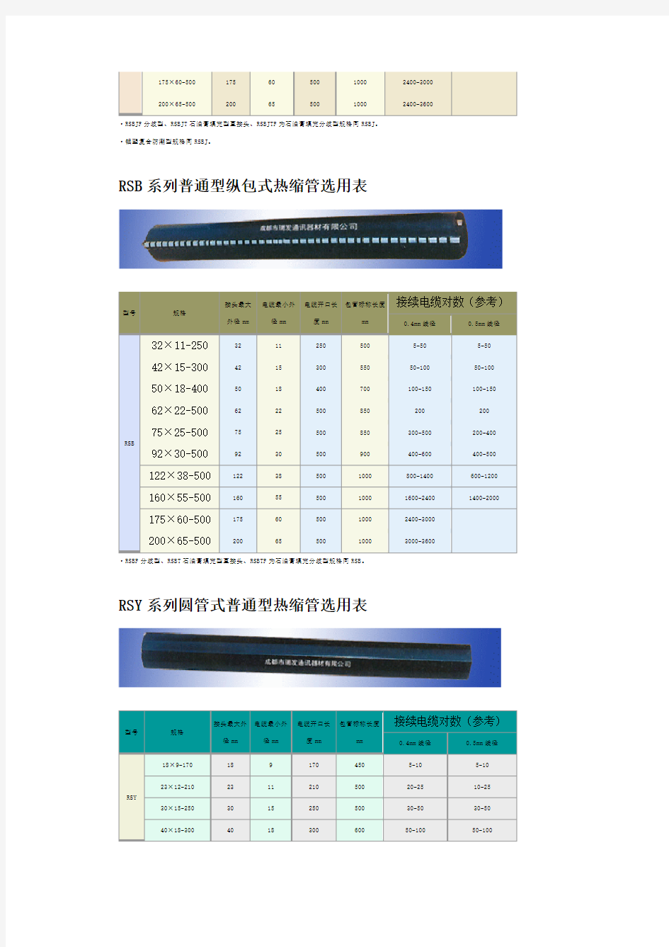 套管选用对照表