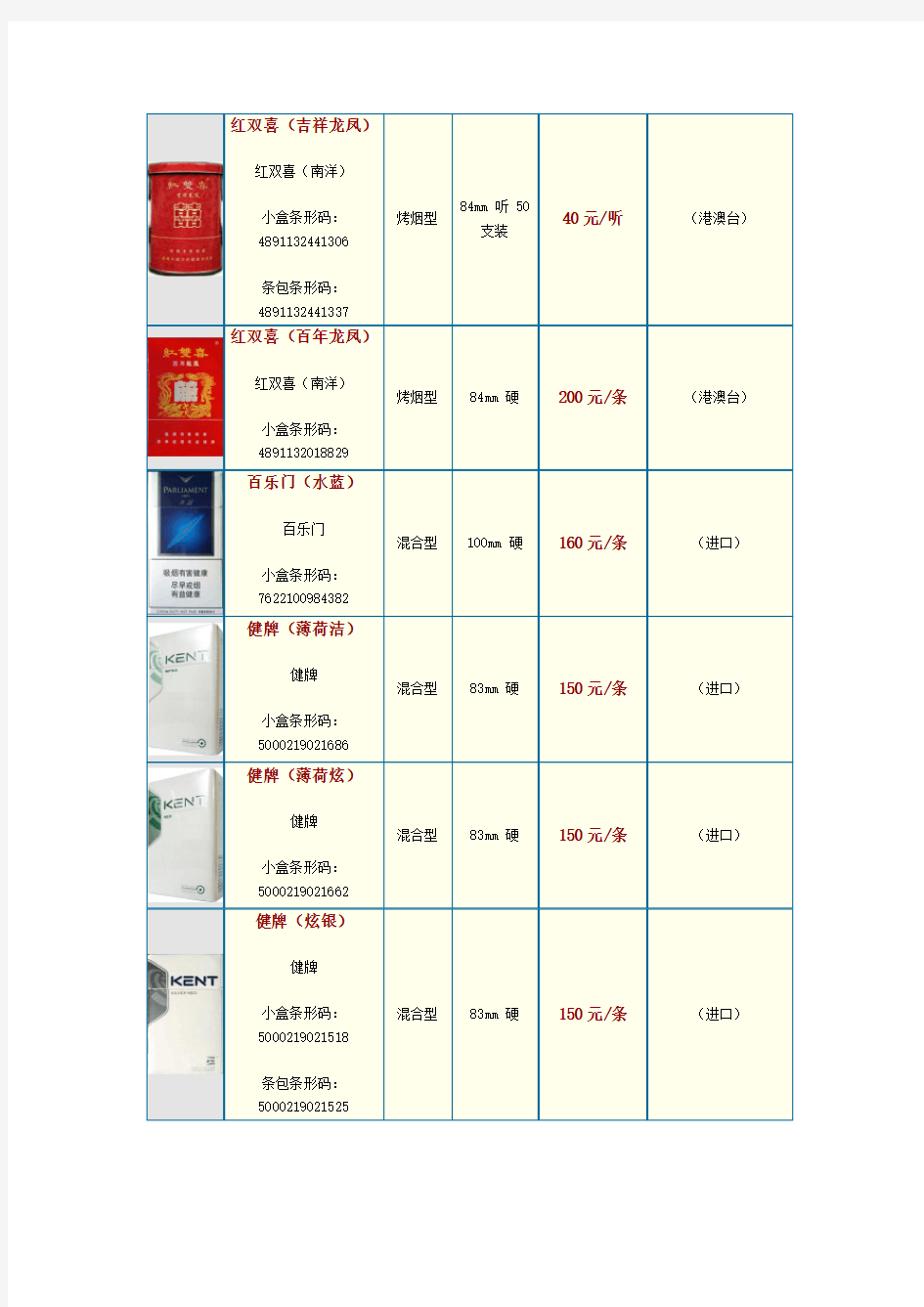 中国各类名烟价格表(150--300元并附图)