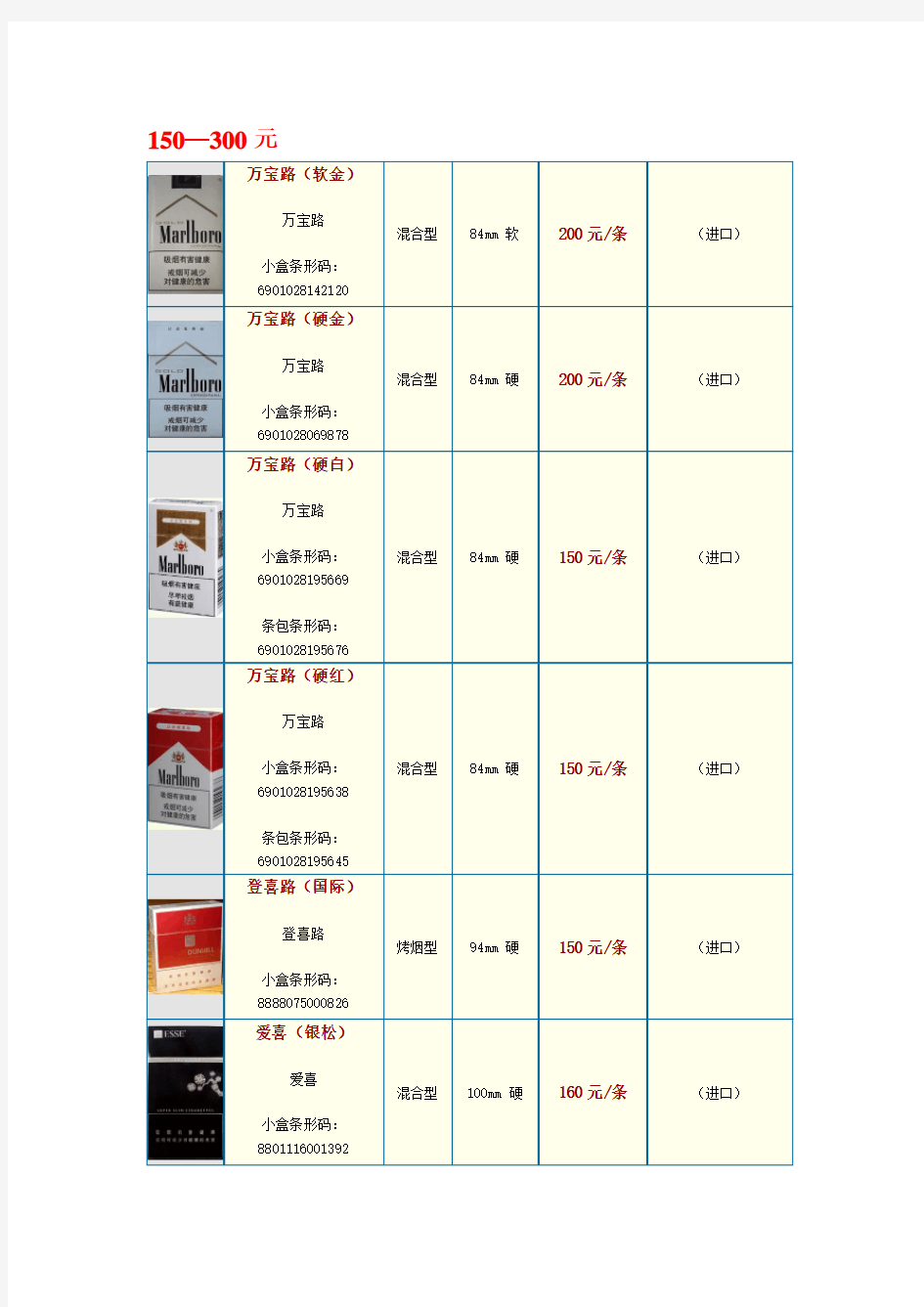 中国各类名烟价格表(150--300元并附图)