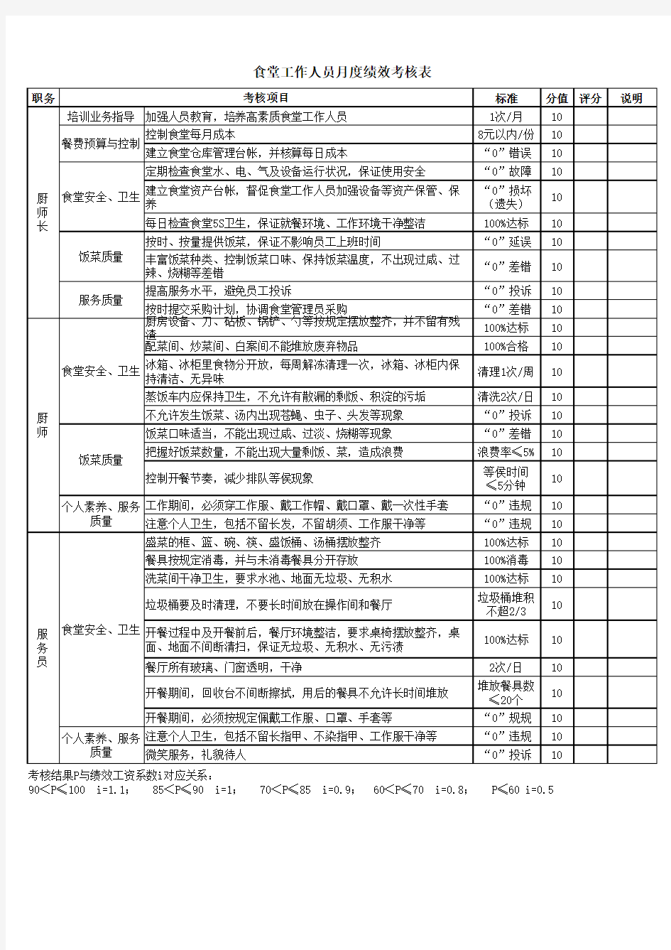 食堂工作人员月度绩效考核表