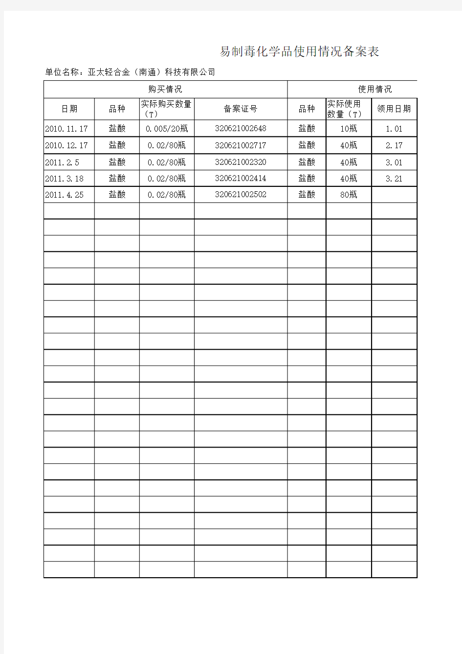 易制毒化学品购买使用登记表