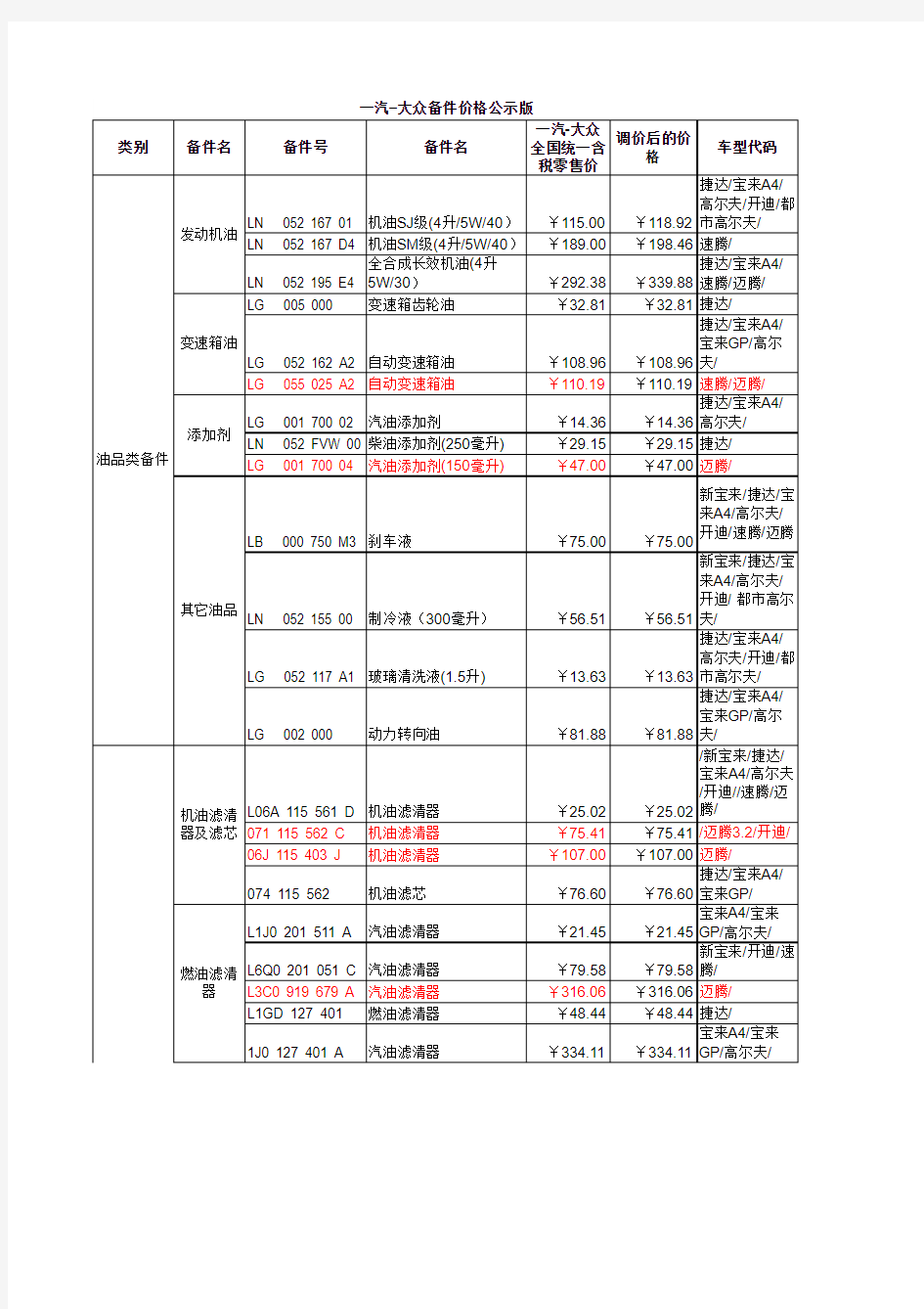 一汽大众常用配件价格表价格表