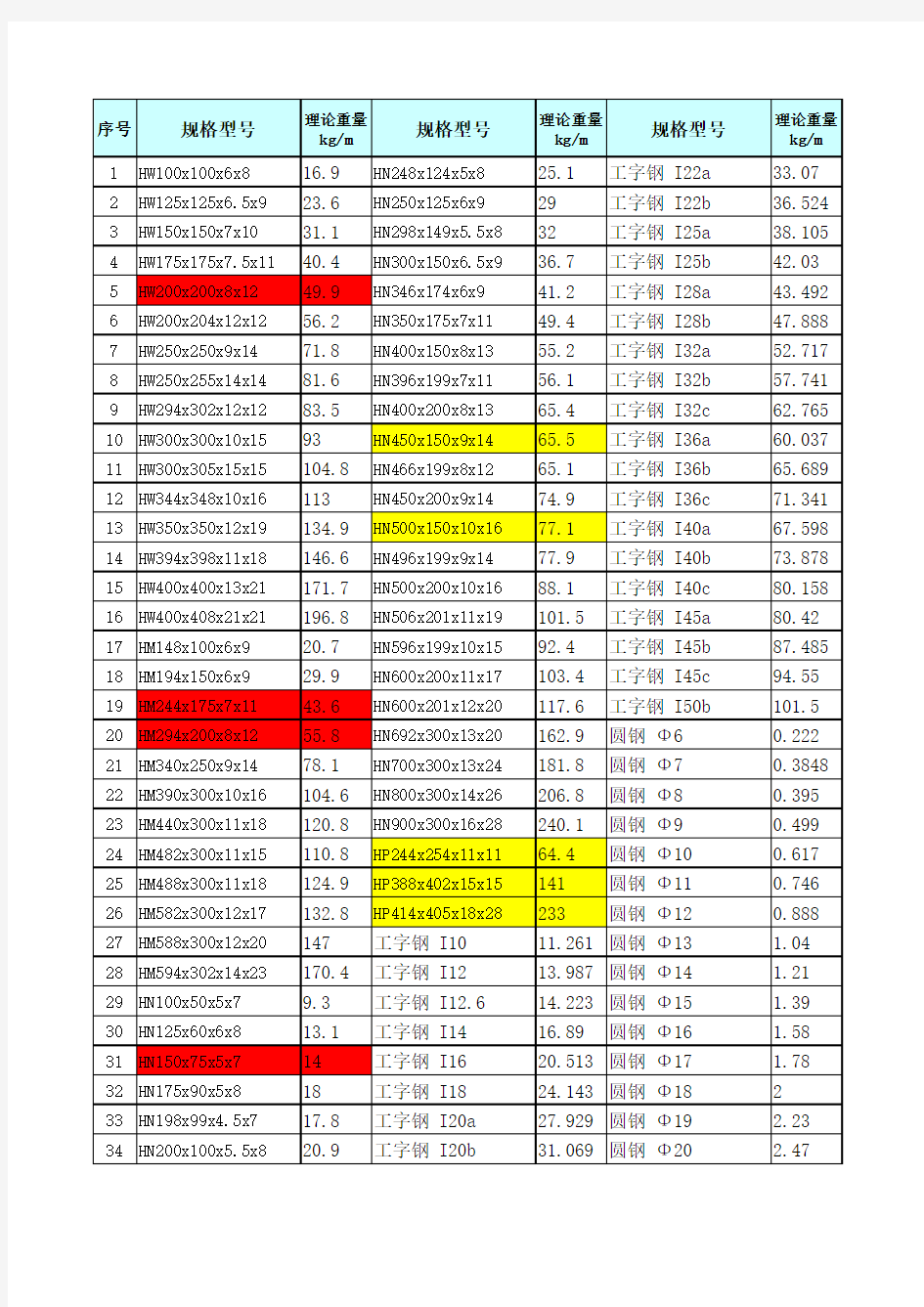 型钢大全米重表