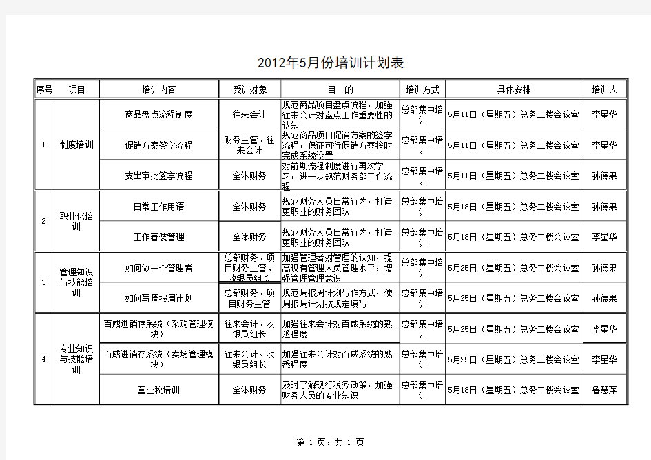 2012年5月份培训计划