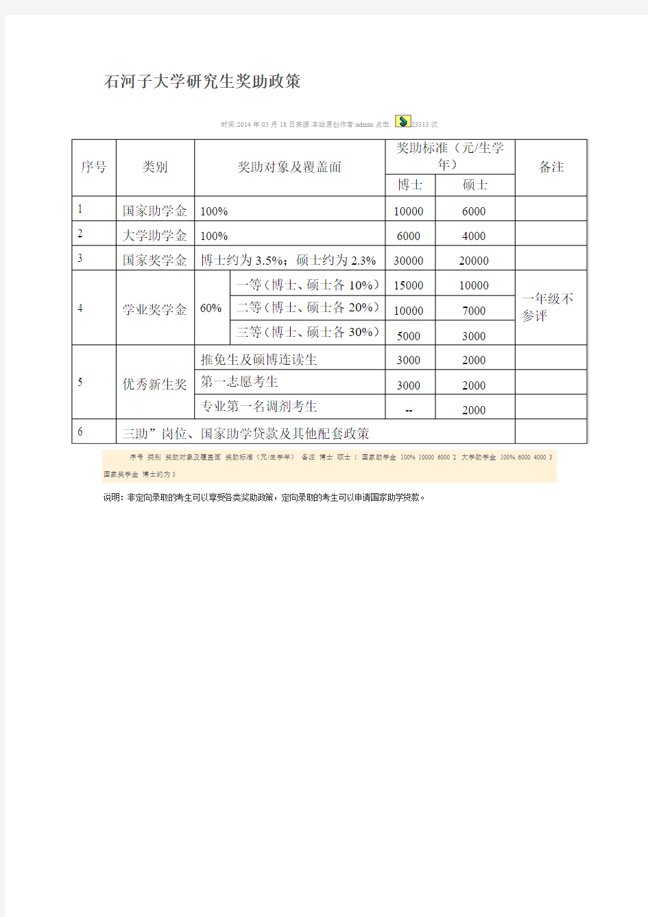 石河子大学研究生奖助政策