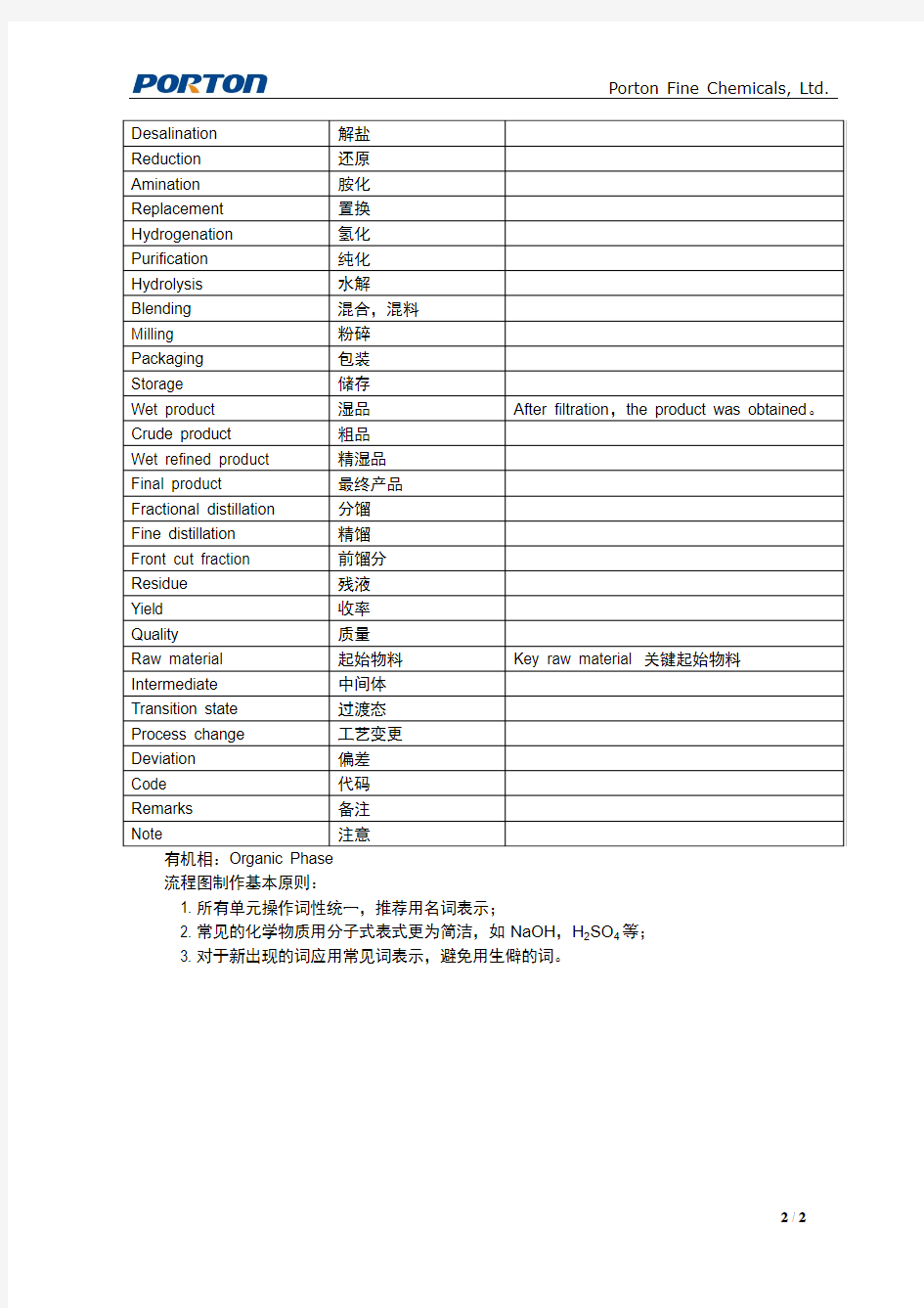 工艺流程图相关用语