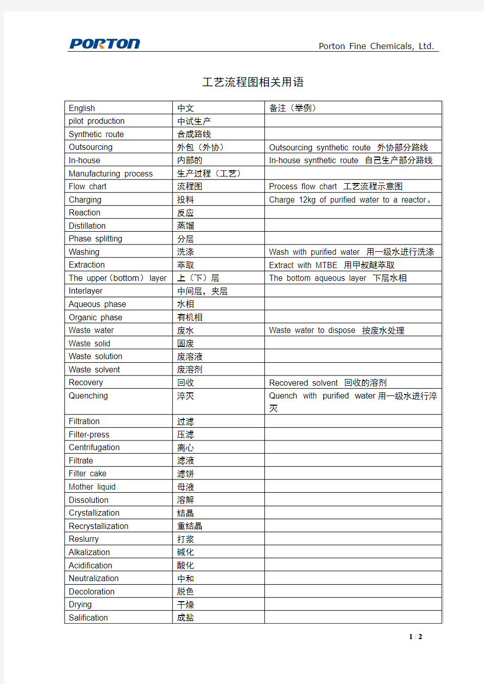 工艺流程图相关用语