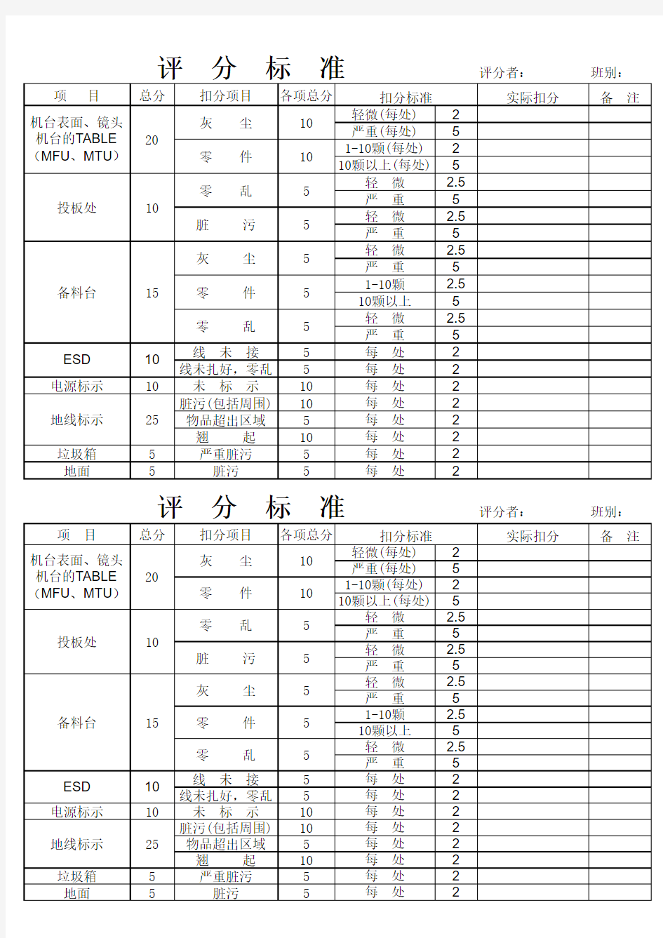 5S评分标准