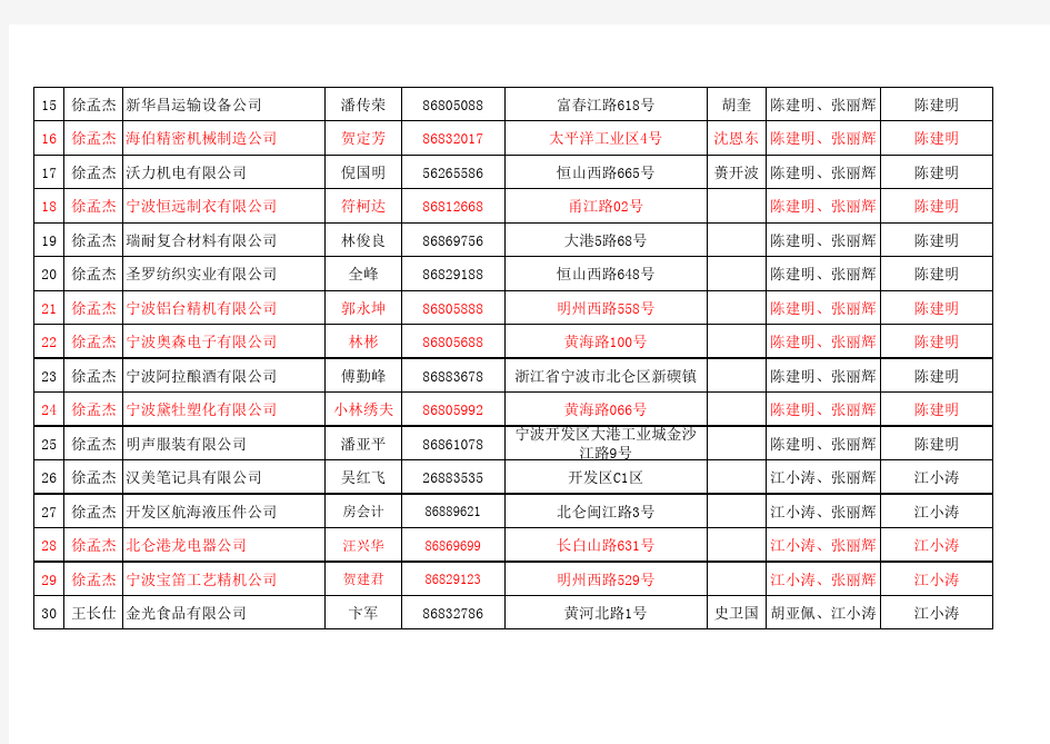 宁波北仑企业