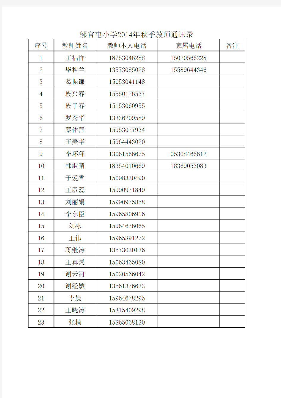 2014年秋季教师通讯录