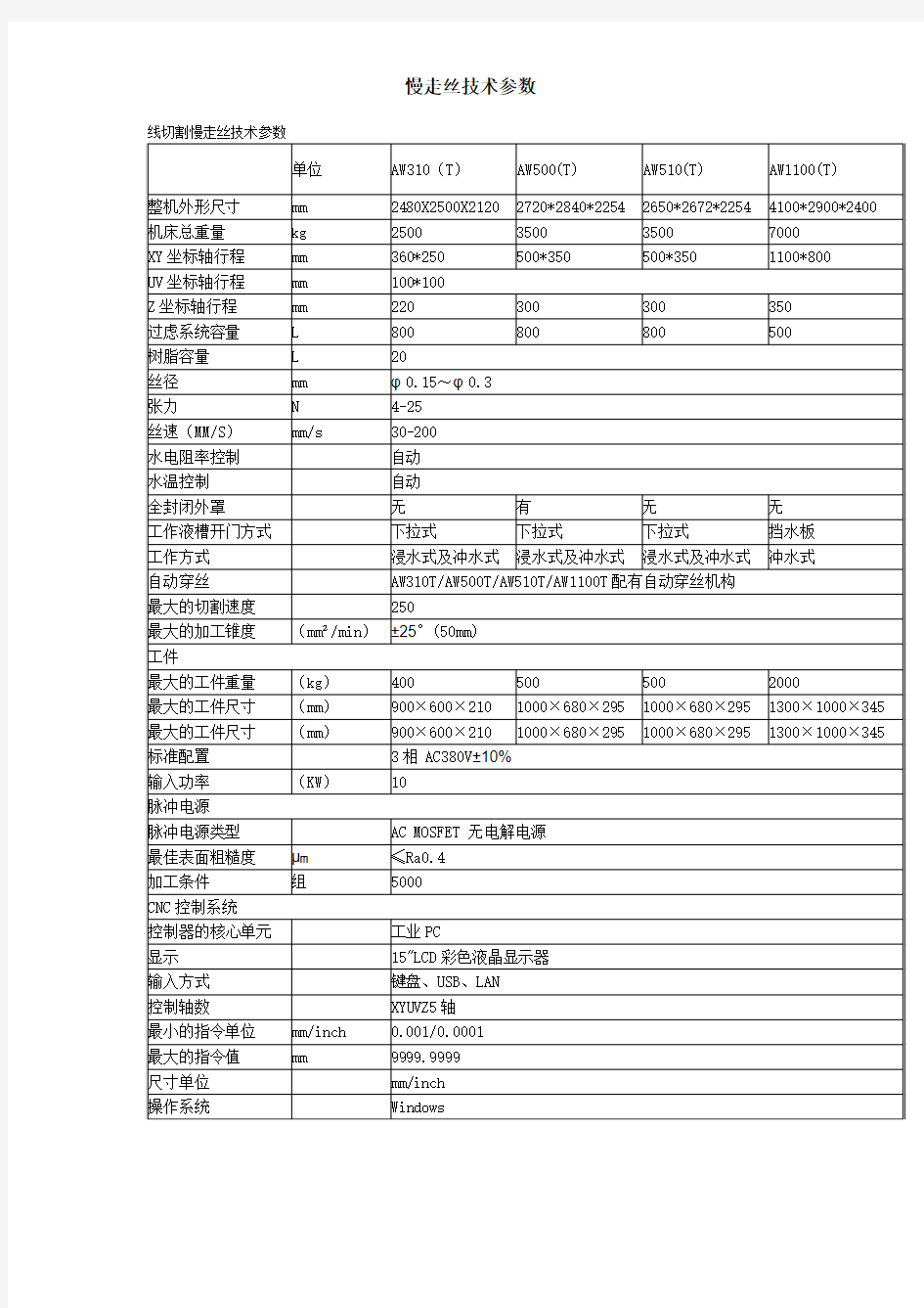 线切割慢走丝技术参数