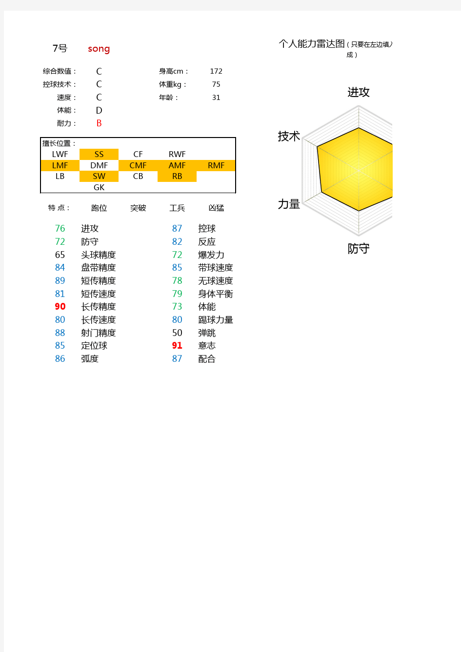 球员能力雷达图