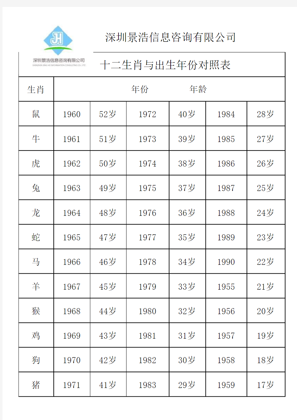 十二生肖对照表