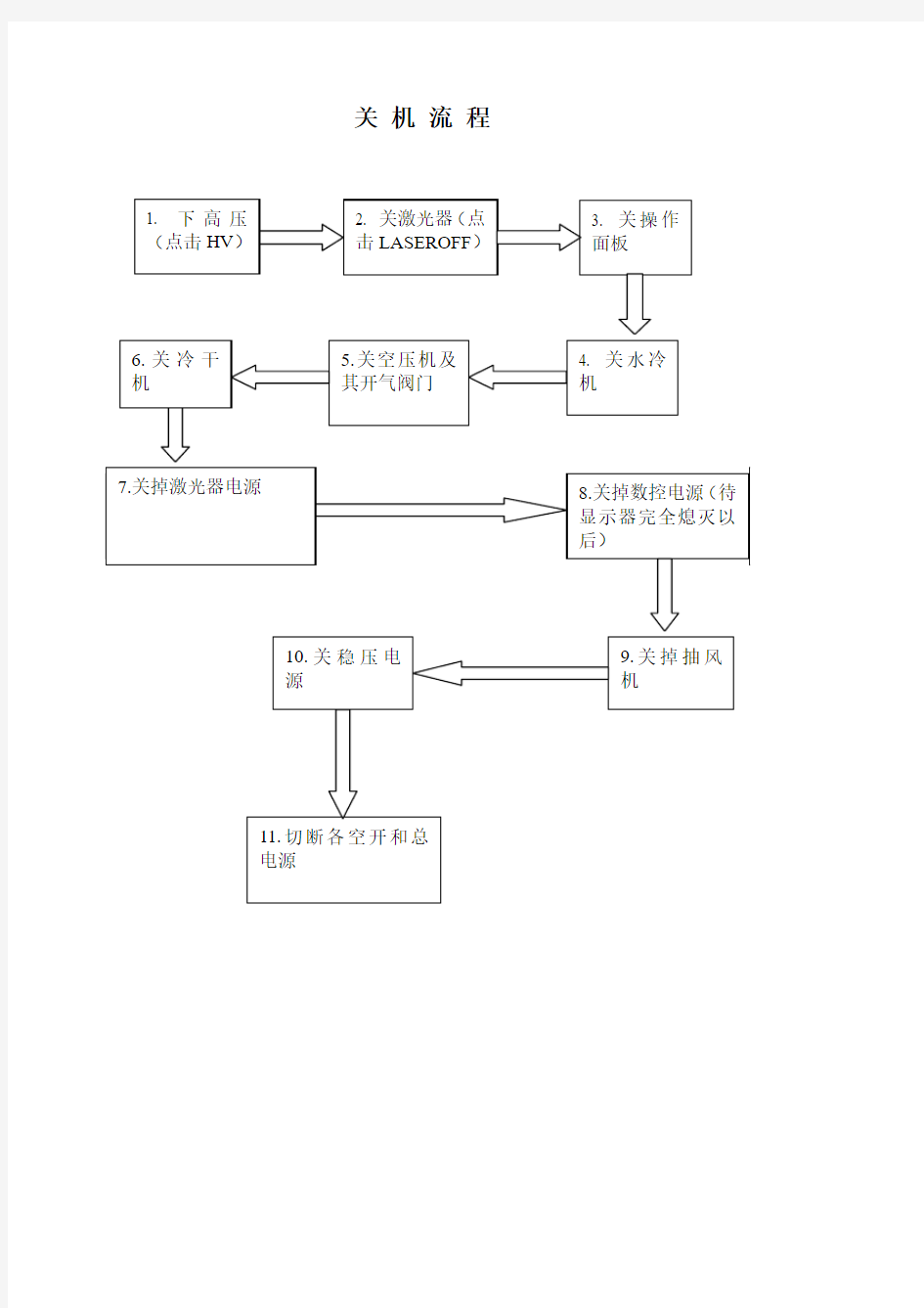 开关机流程图