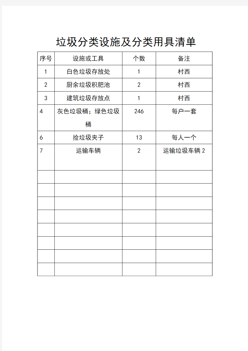 垃圾分类设施及用具清单