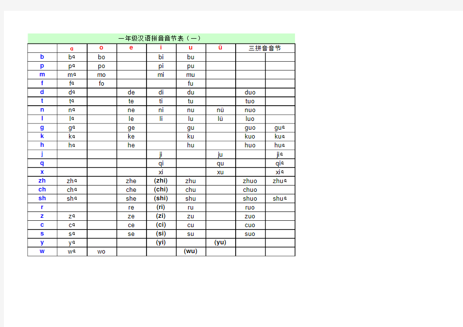 一年级拼音音节表