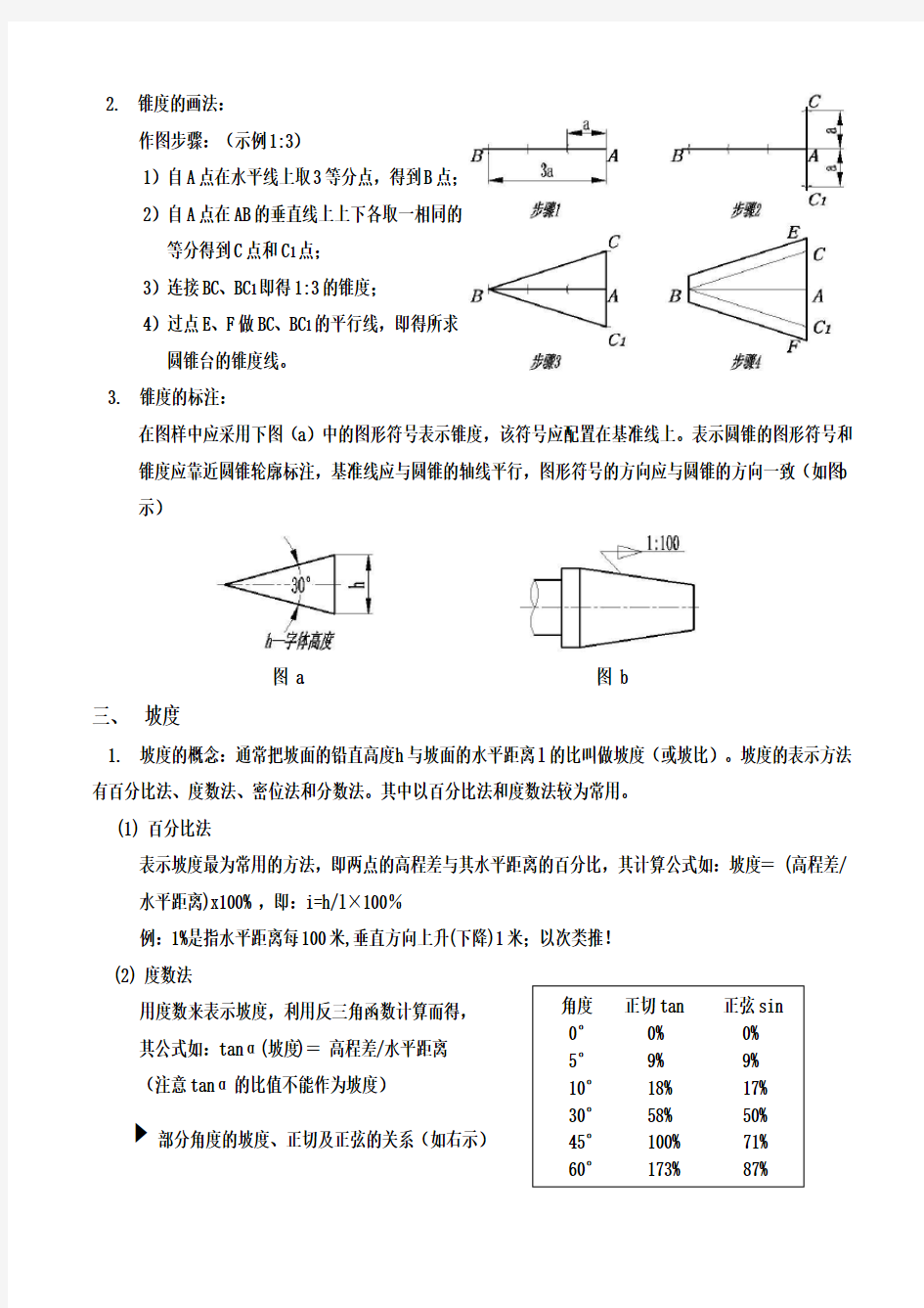 斜度、锥度与坡度