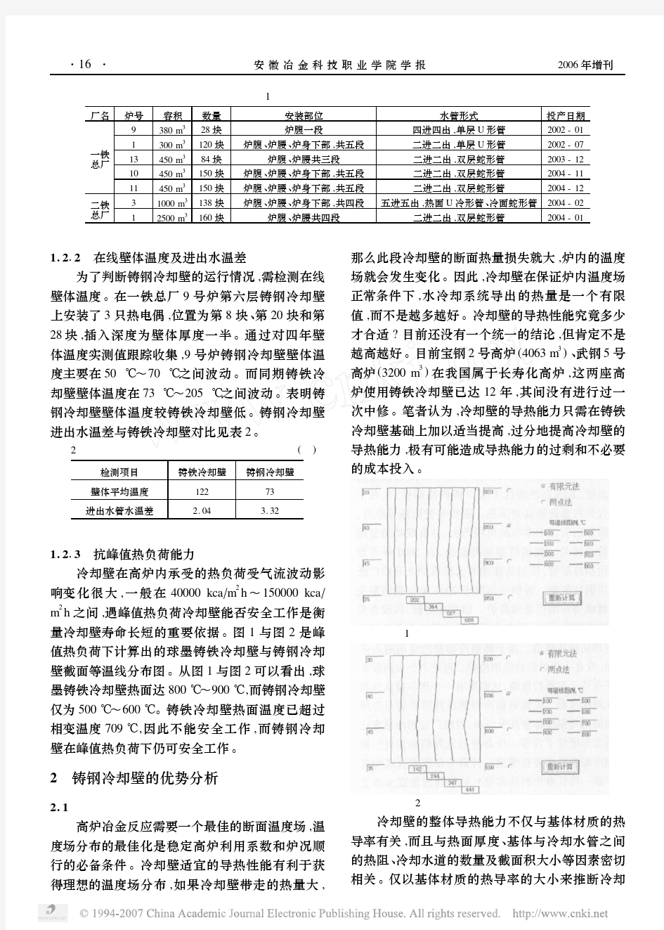 铸钢冷却壁的应用与优势分析