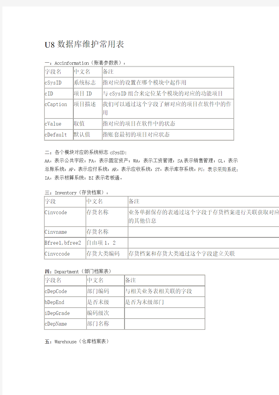 用友ERPU8数据库维护表名参照表