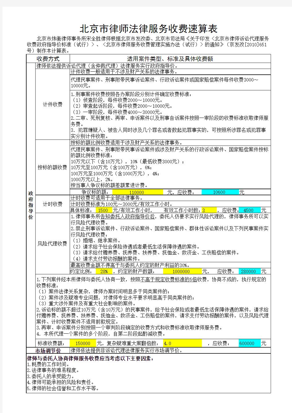 北京市律师法律服务收费速算表