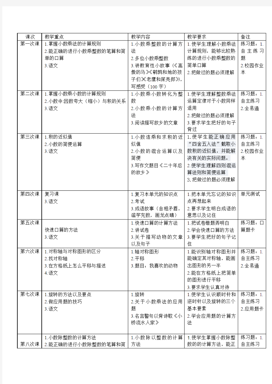 五年级数学上册大纲