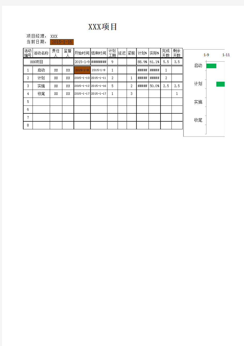 带日期线的甘特图